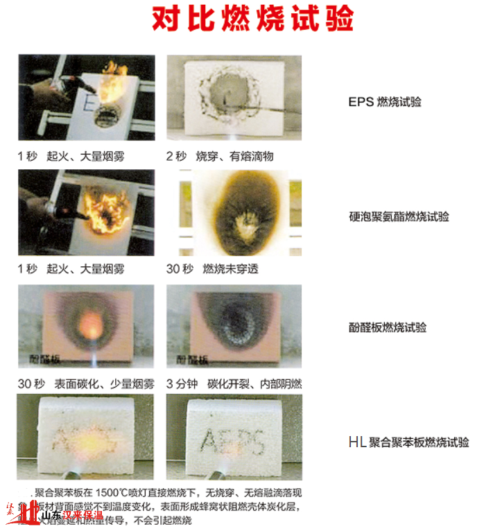 漢來保溫