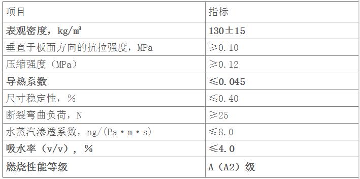 山東聚合聚苯板