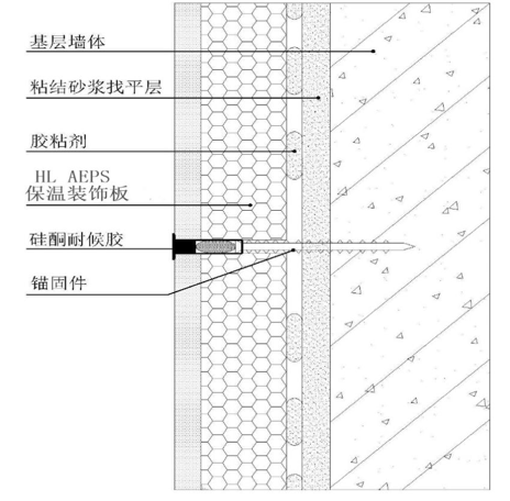 HL保溫裝飾一體板(聚合聚苯板)外墻外保溫系統(tǒng)構造