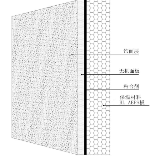 HL保溫裝飾一體板(聚合聚苯板)示意圖